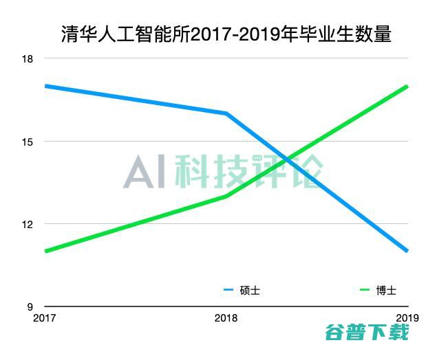 清华办 AI：除了洞见，更有沉淀