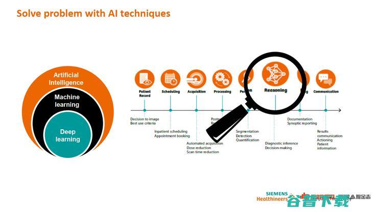 西门子医疗 AI 战略全布局丨万字长文