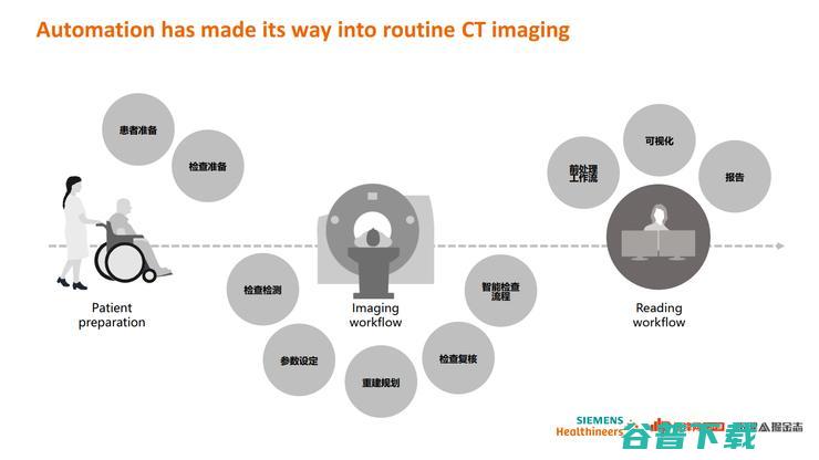 西门子医疗 AI 战略全布局丨万字长文