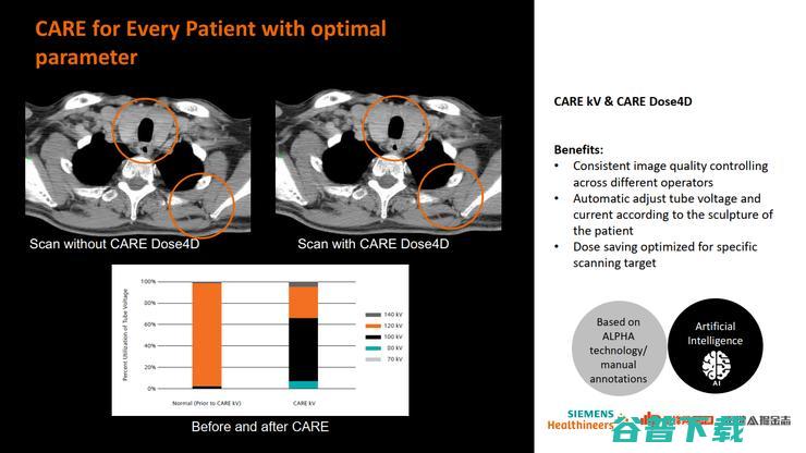 西门子医疗 AI 战略全布局丨万字长文