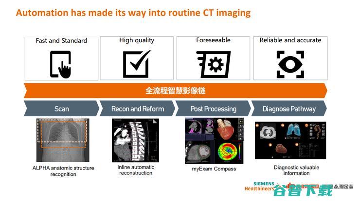 西门子医疗 AI 战略全布局丨万字长文