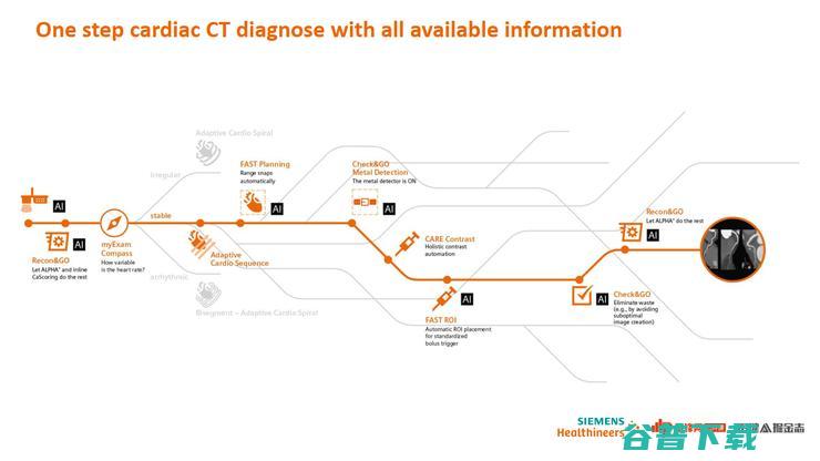 西门子医疗 AI 战略全布局丨万字长文