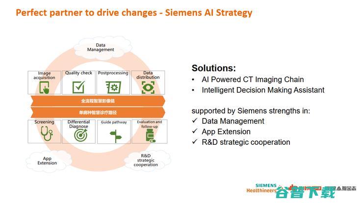 西门子医疗 AI 战略全布局丨万字长文