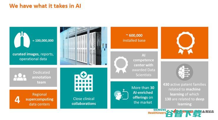 西门子医疗 AI 战略全布局丨万字长文