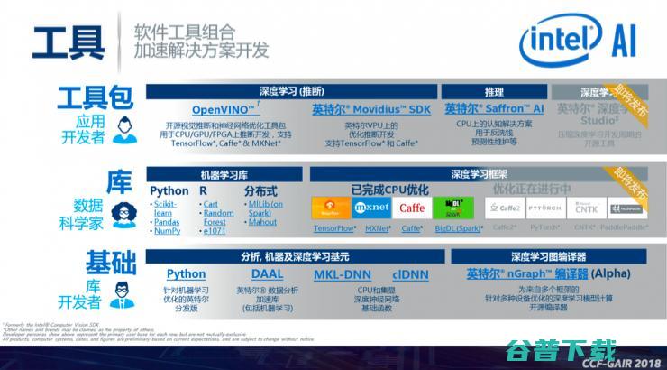 英特尔戴金权：详解全新大分析+AI平台Analytics Zoo | CCF-GAIR 2018