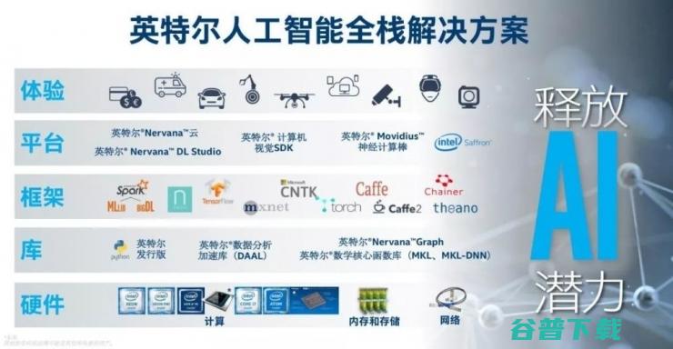 英特尔戴金权：详解全新大分析+AI平台Analytics Zoo | CCF-GAIR 2018