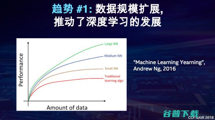 英特尔戴金权：详解全新大分析+AI平台Analytics Zoo | CCF-GAIR 2018