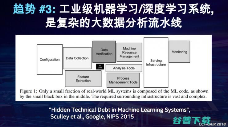 英特尔戴金权：详解全新大分析+AI平台Analytics Zoo | CCF-GAIR 2018