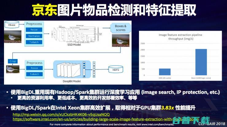 英特尔戴金权：详解全新大分析+AI平台Analytics Zoo | CCF-GAIR 2018