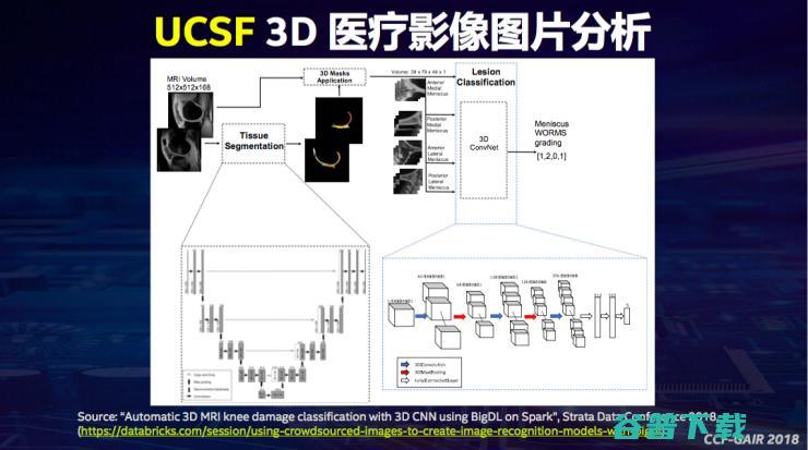 英特尔戴金权：详解全新大分析+AI平台Analytics Zoo | CCF-GAIR 2018