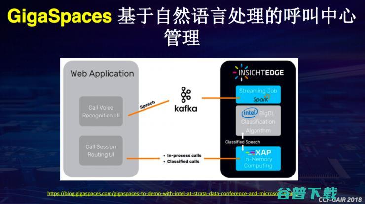 英特尔戴金权：详解全新大分析+AI平台Analytics Zoo | CCF-GAIR 2018