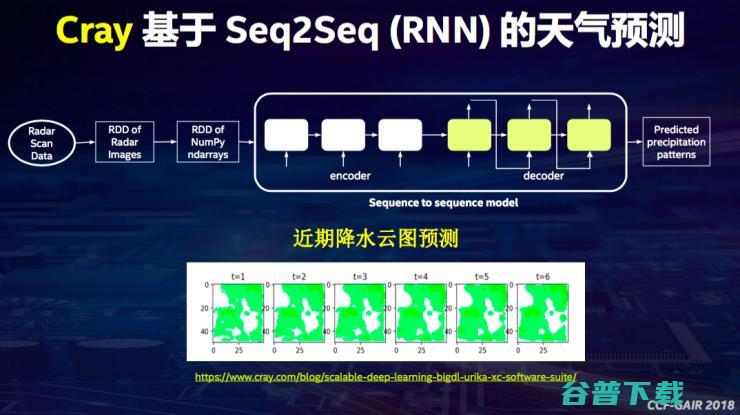 英特尔戴金权：详解全新大分析+AI平台Analytics Zoo | CCF-GAIR 2018