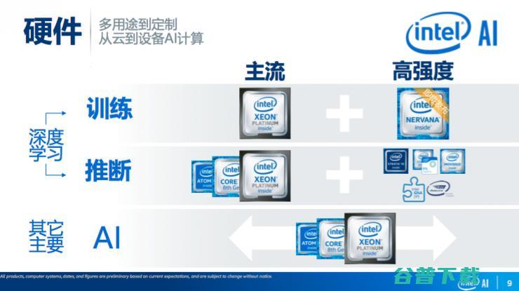 英特尔陈玉荣：全面解析英特尔人工智能计算平台 | CCF-GAIR 2018