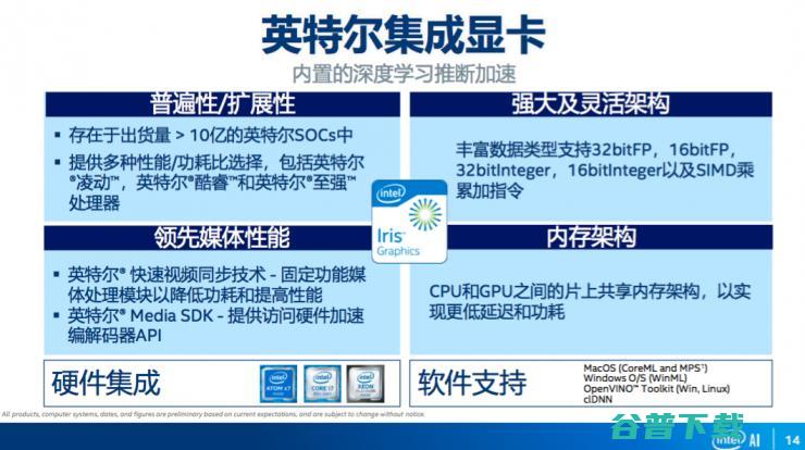 英特尔陈玉荣：全面解析英特尔人工智能计算平台 | CCF-GAIR 2018