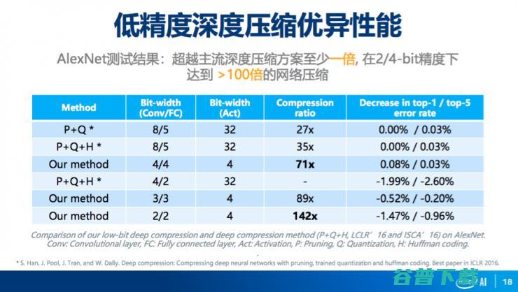 英特尔陈玉荣：全面解析英特尔人工智能计算平台 | CCF-GAIR 2018