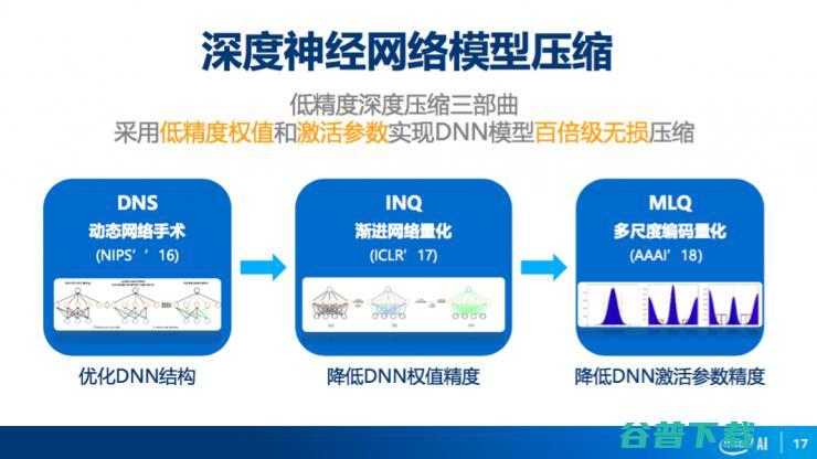 英特尔陈玉荣：全面解析英特尔人工智能计算平台 | CCF-GAIR 2018