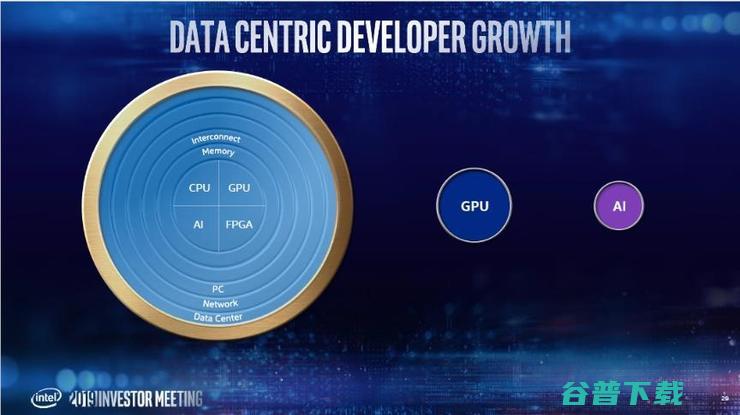 英特尔首次向其投资者谈论一个不为人知的“秘密”