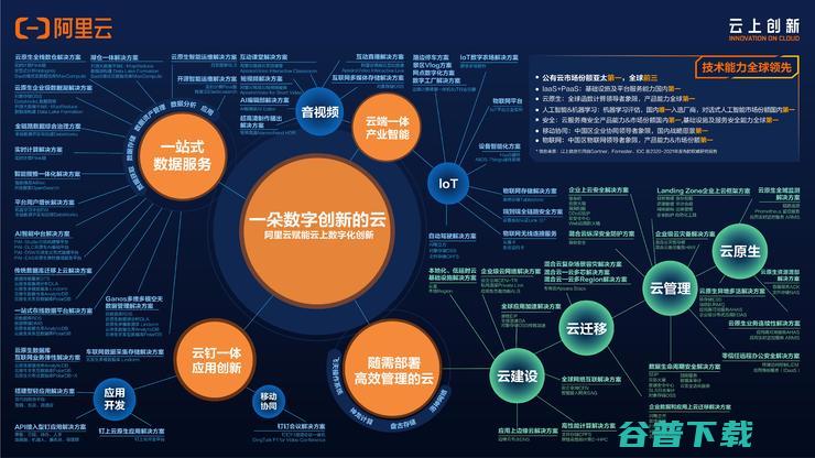 2021阿里云峰会新品汇总：第七代ECS、一站式数据处理服务、湖仓一体2.0