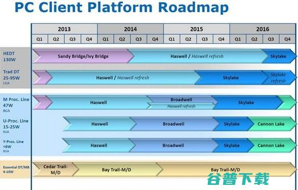 AMD请加油 英特尔10nm处理器跳票了