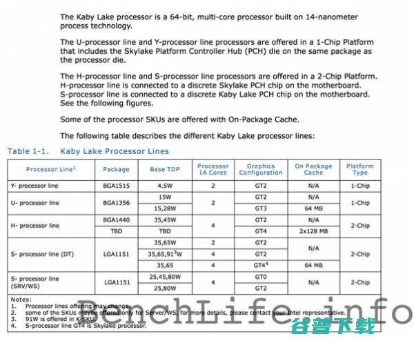 AMD请加油，英特尔10nm处理器跳票了