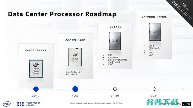 路线图泄露，Sapphire Rapids或基于10nm SupeFin