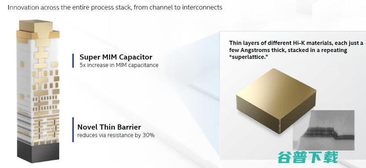 英特尔第11代酷睿处理器正式推出，10 nm SuperFin究竟如何？