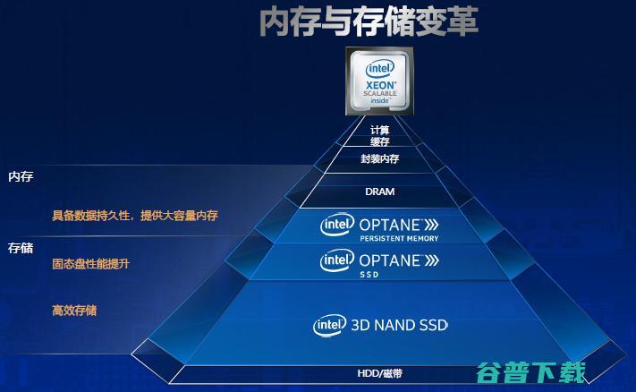 英特尔全面的软实力，将在新基建浪潮中全面爆发