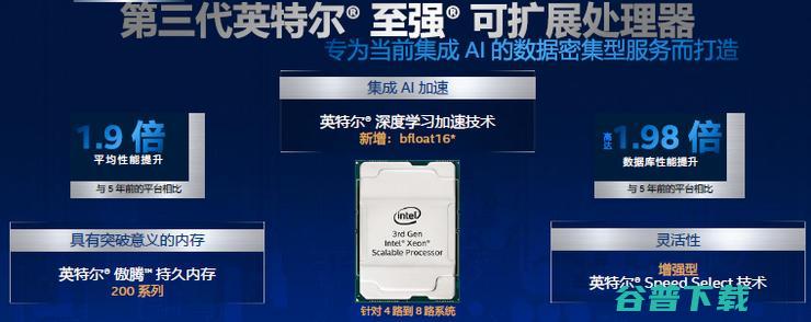 英特尔全面的软实力，将在新基建浪潮中全面爆发