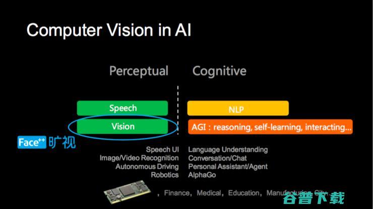 旷视科技首席科学家孙剑：如何打造云、端、芯上的视觉计算（含30张 PPT） | CCF-GAIR 2018