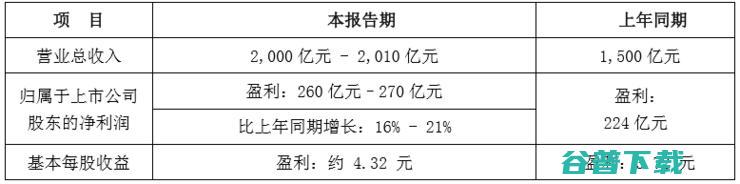 微软人工智能和物联网实验室落户上海；罗永浩称聊天宝已被应用宝下架；董明珠高票获连任｜雷锋早报