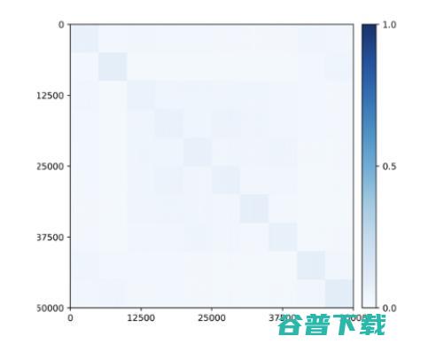 不盲追大模型与堆算力！马毅、曹颖、沈向洋提出理解 AI 的两个基本原理：简约性与自一致性