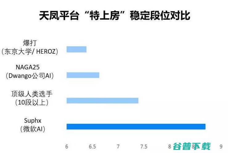 这次 AI 突破的是麻将！