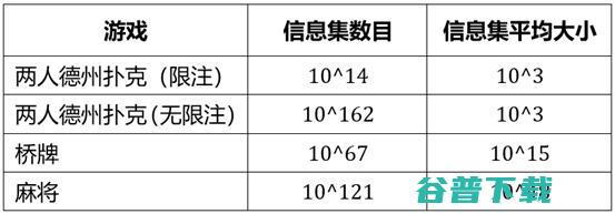 这次 AI 突破的是麻将！