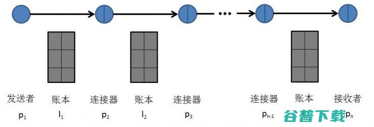 度秘团队升级为度秘事业部，陆奇的这一步棋有何深意？ | 本周专栏精选