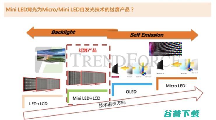 Mini LED：中国屏幕的一次突围机遇