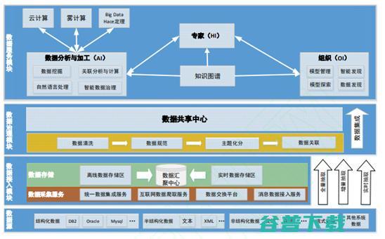 让静态知识动起来：从知识图谱到事理图谱