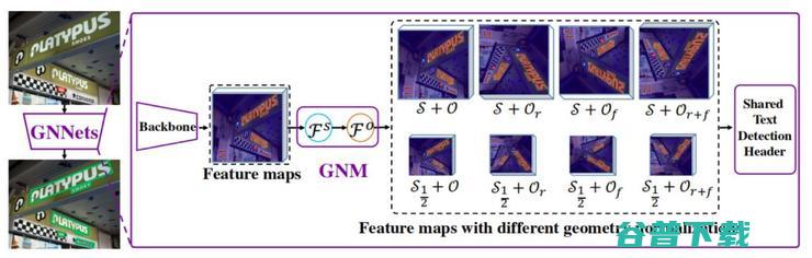 GNNets：自然场景下文字检测的几何归一化网络 | ICCV 2019
