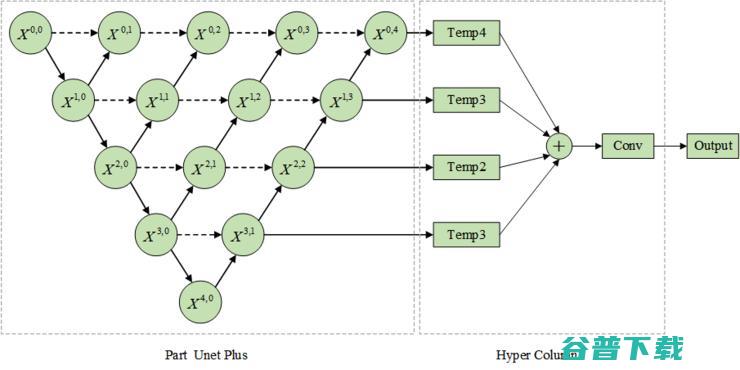 ICCV 2019 Tiger Pose Detection 冠军团队技术分享