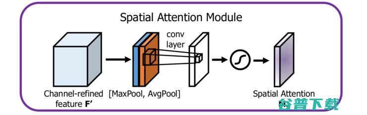 ICCV 2019 Tiger Pose Detection 冠军团队技术分享