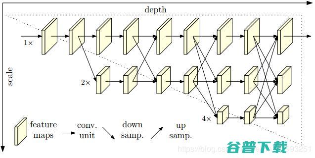 ICCV 2019 Tiger Pose Detection 冠军团队技术分享