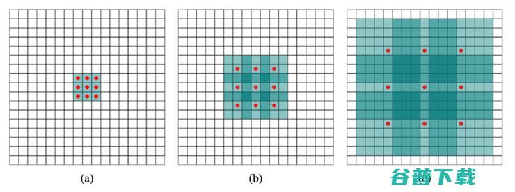 ICCV 2019 Tiger Pose Detection 冠军团队技术分享