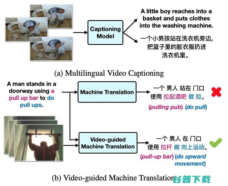 多模态和多语言视觉研究走到哪里了？专访王威廉组王鑫