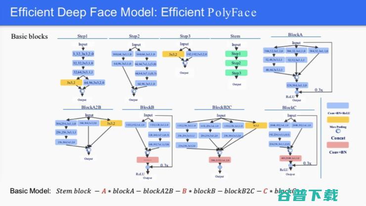 ICCV 2019 LFR 挑战赛圆满结束，我们与 3 支国内冠军队伍聊了下