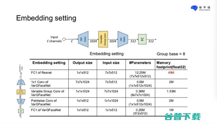 ICCV 2019 LFR 挑战赛圆满结束，我们与 3 支国内冠军队伍聊了下