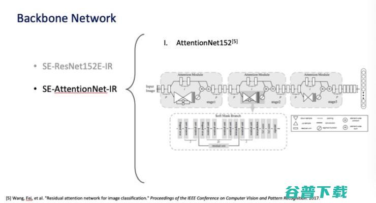 ICCV 2019 LFR 挑战赛圆满结束，我们与 3 支国内冠军队伍聊了下