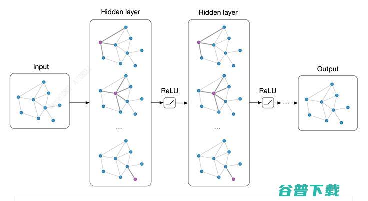 ICCV 2019 论文解读：用图神经网络改善视频的多标签分类