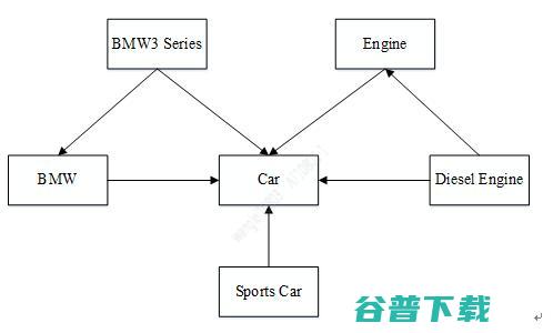 ICCV 2019 论文解读：用图神经网络改善视频的多标签分类