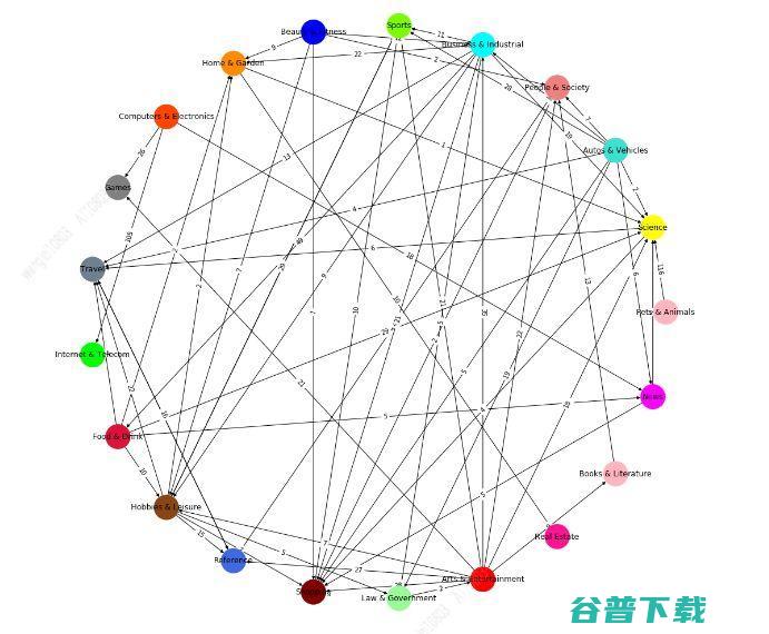 ICCV 2019 论文解读：用图神经网络改善视频的多标签分类