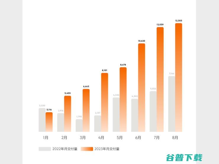 极氪与CEO安聪慧：爆款战略、智能化追赶，一切为了年销14万