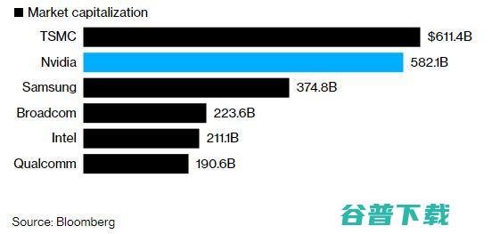 英伟达拟放弃以亿美元收购Arm